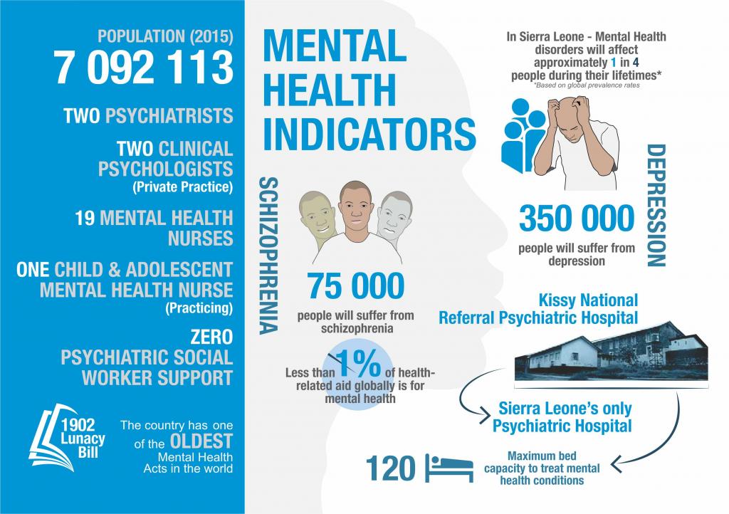 Health Topics (Sierra Leone) WHO Regional Office for Africa